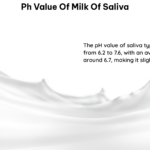 PH Value of Milk of Saliva