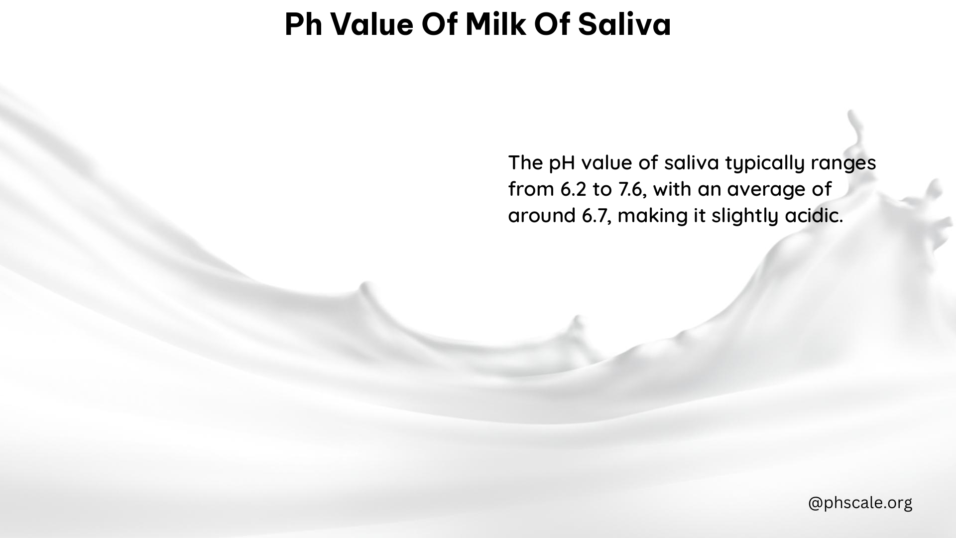 PH Value of Milk of Saliva