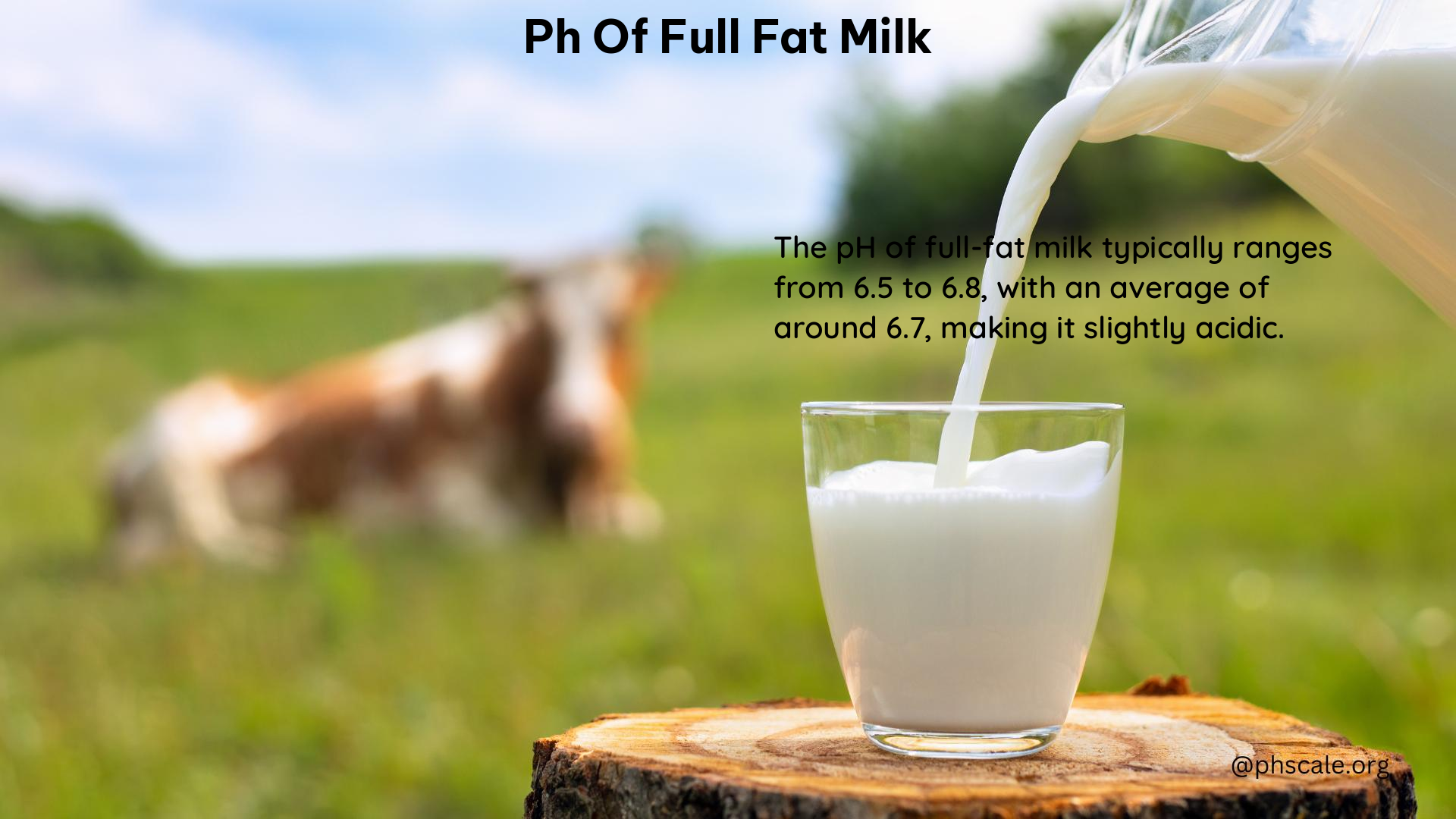 PH of Full Fat Milk