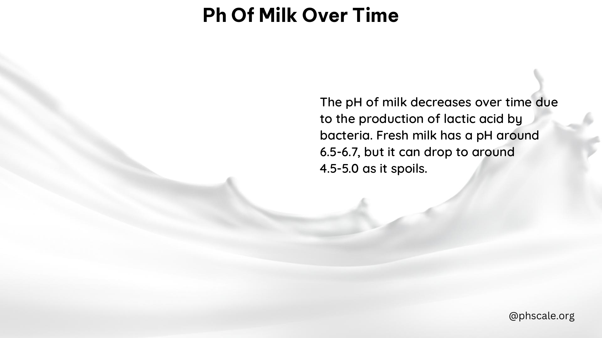 PH of Milk Over Time