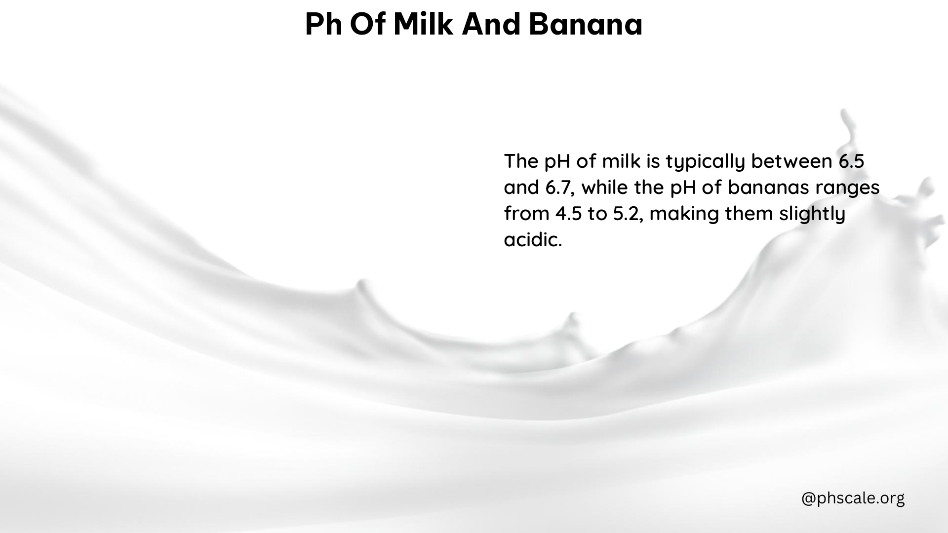 PH of Milk and Banana