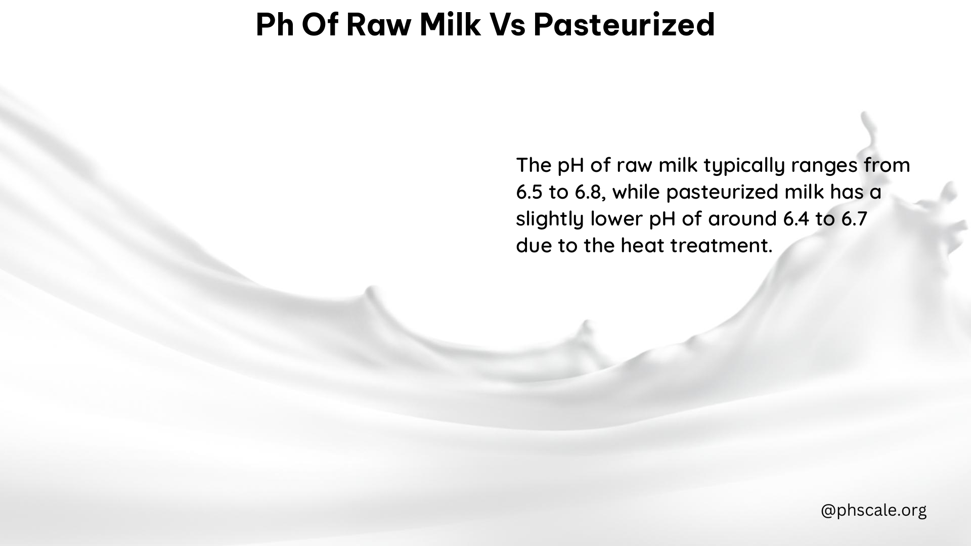 PH of Raw Milk vs Pasteurized