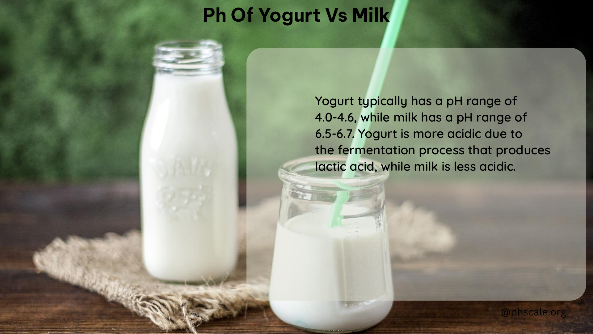 PH of Yogurt vs Milk