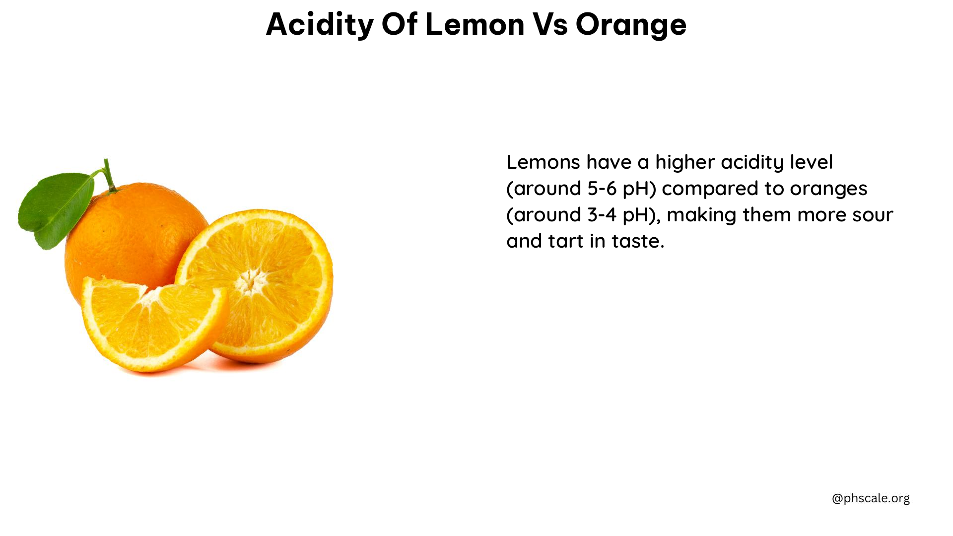 acidity of lemon vs orange