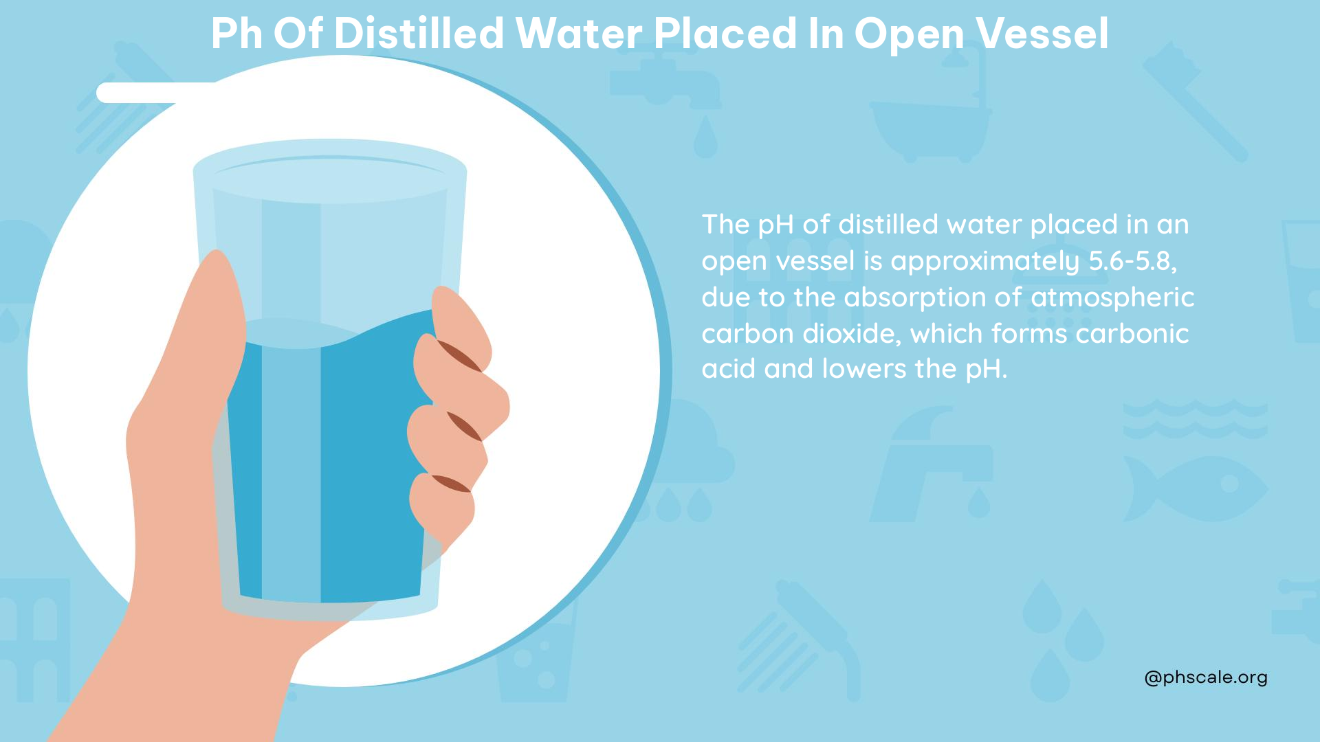 ph of distilled water placed in open vessel