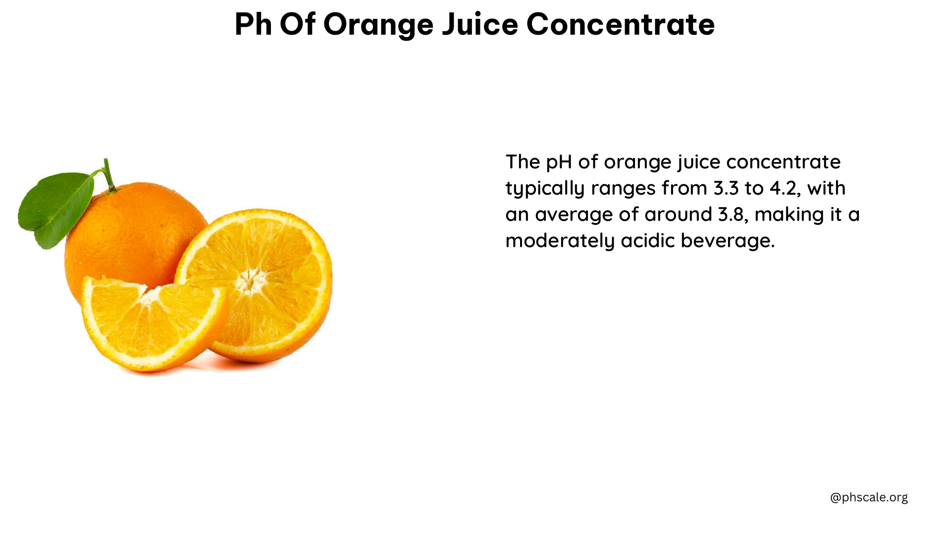 ph of orange juice concentrate