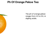 ph of orange pekoe tea