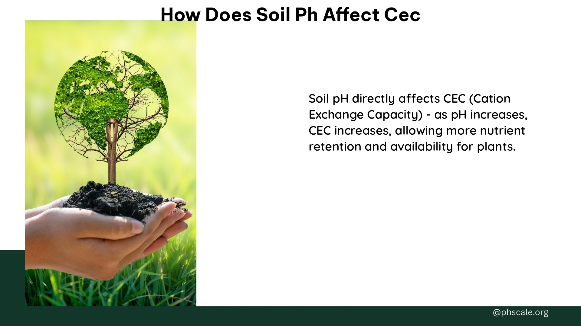 How does soil ph affect cec