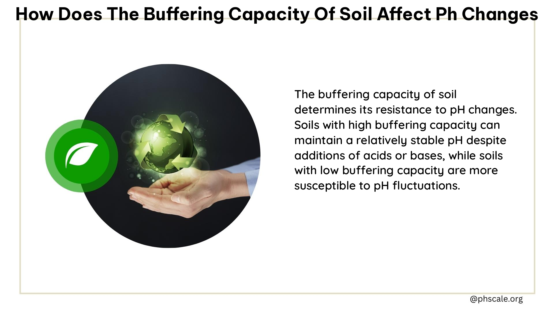 How does the buffering capacity of soil affect pH changes