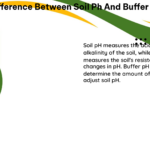 difference between soil ph and buffer ph