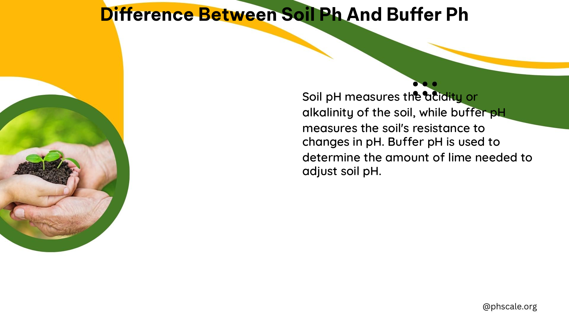 difference between soil ph and buffer ph