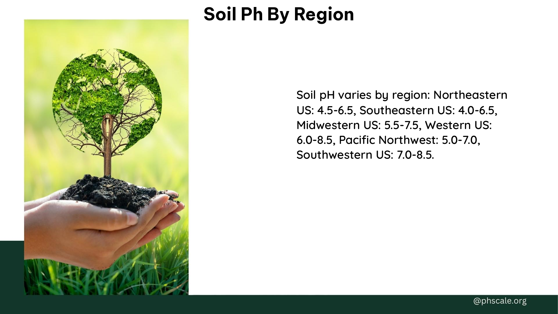 soil ph by region