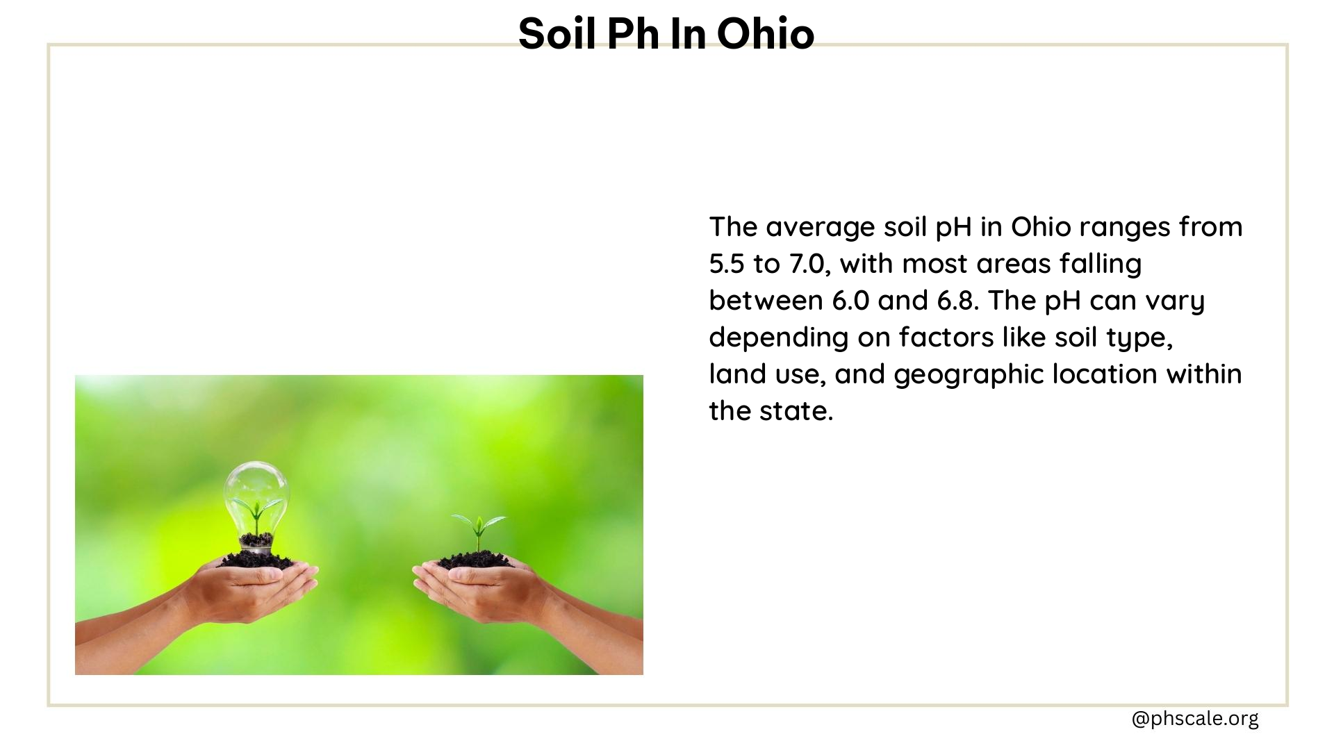 soil ph in ohio