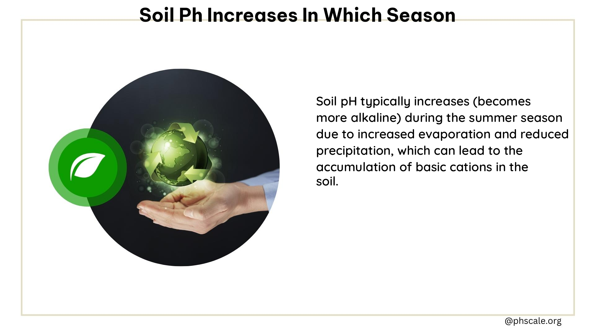 soil ph increases in which season