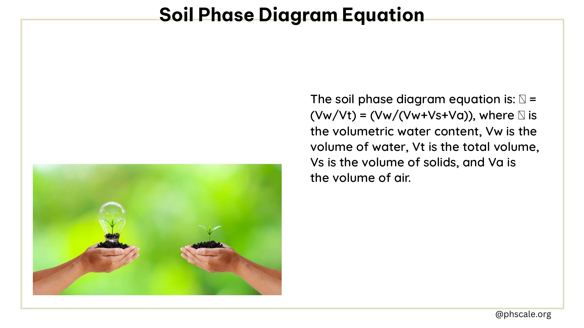 soil phase diagram equation