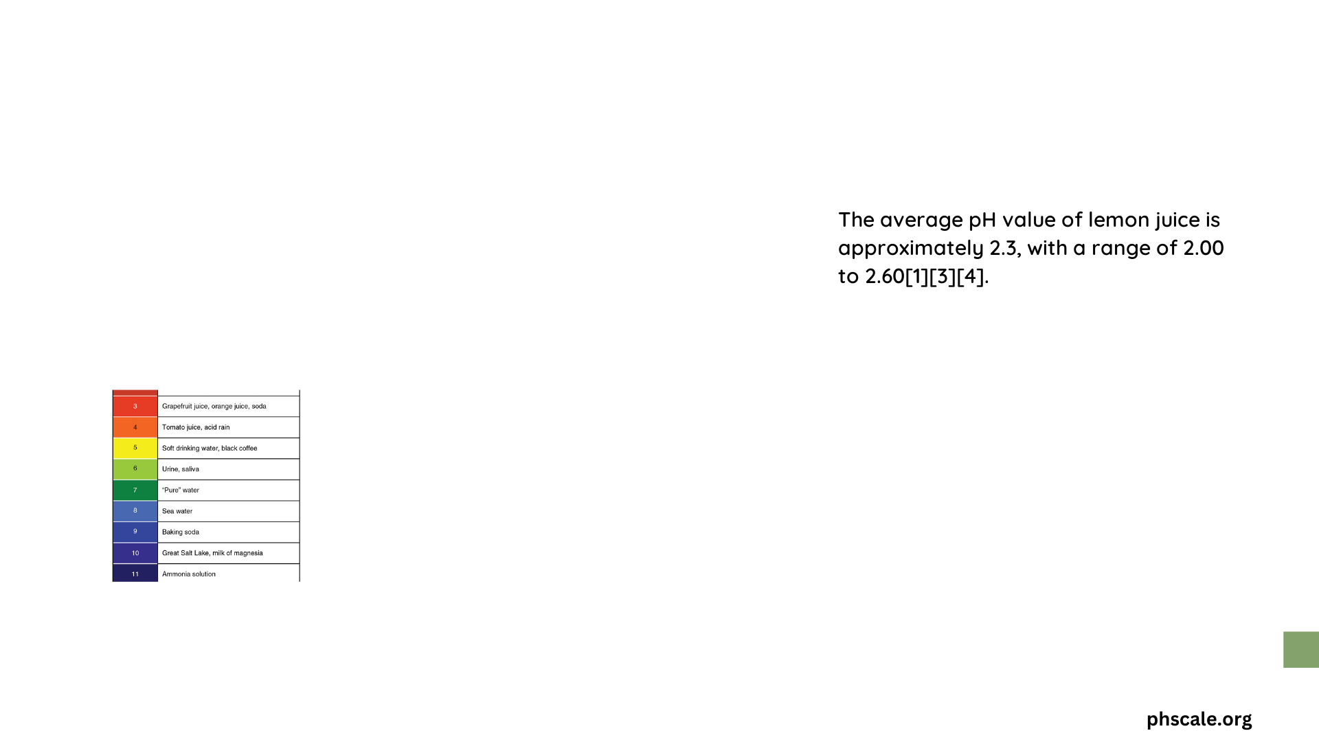 average ph value of lemon juice