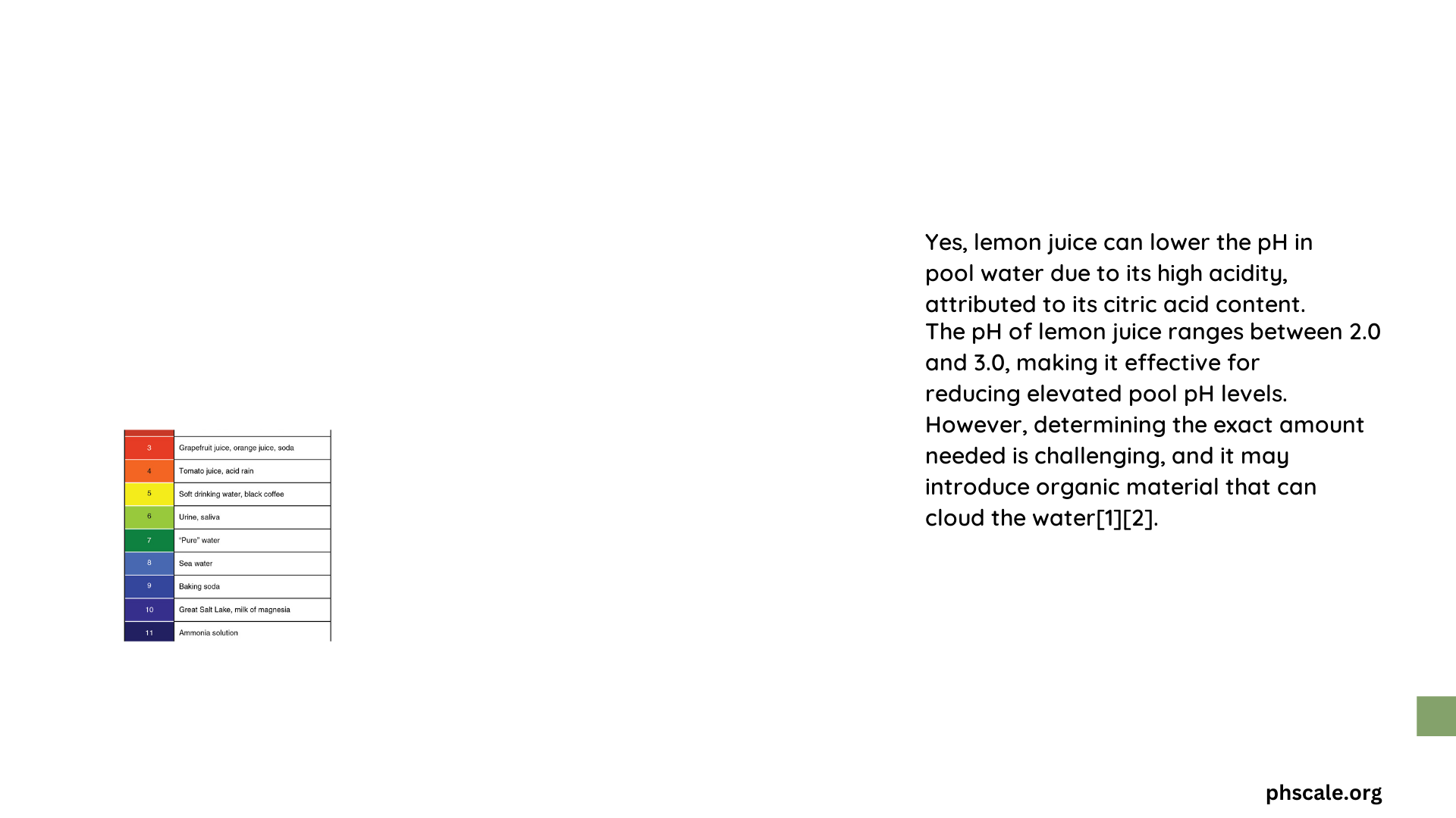 can lemon juice lower ph in pool water