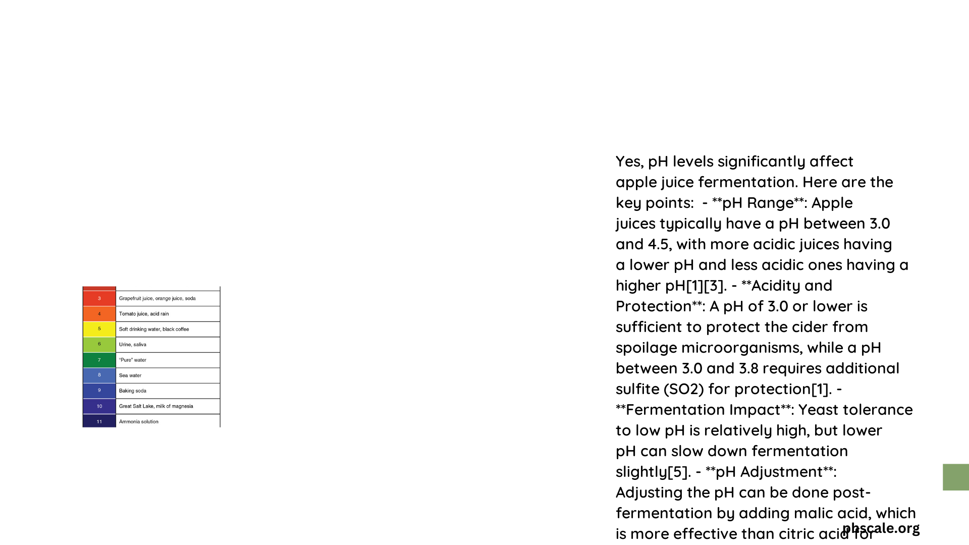 does ph levels affect the apple juice fermentation