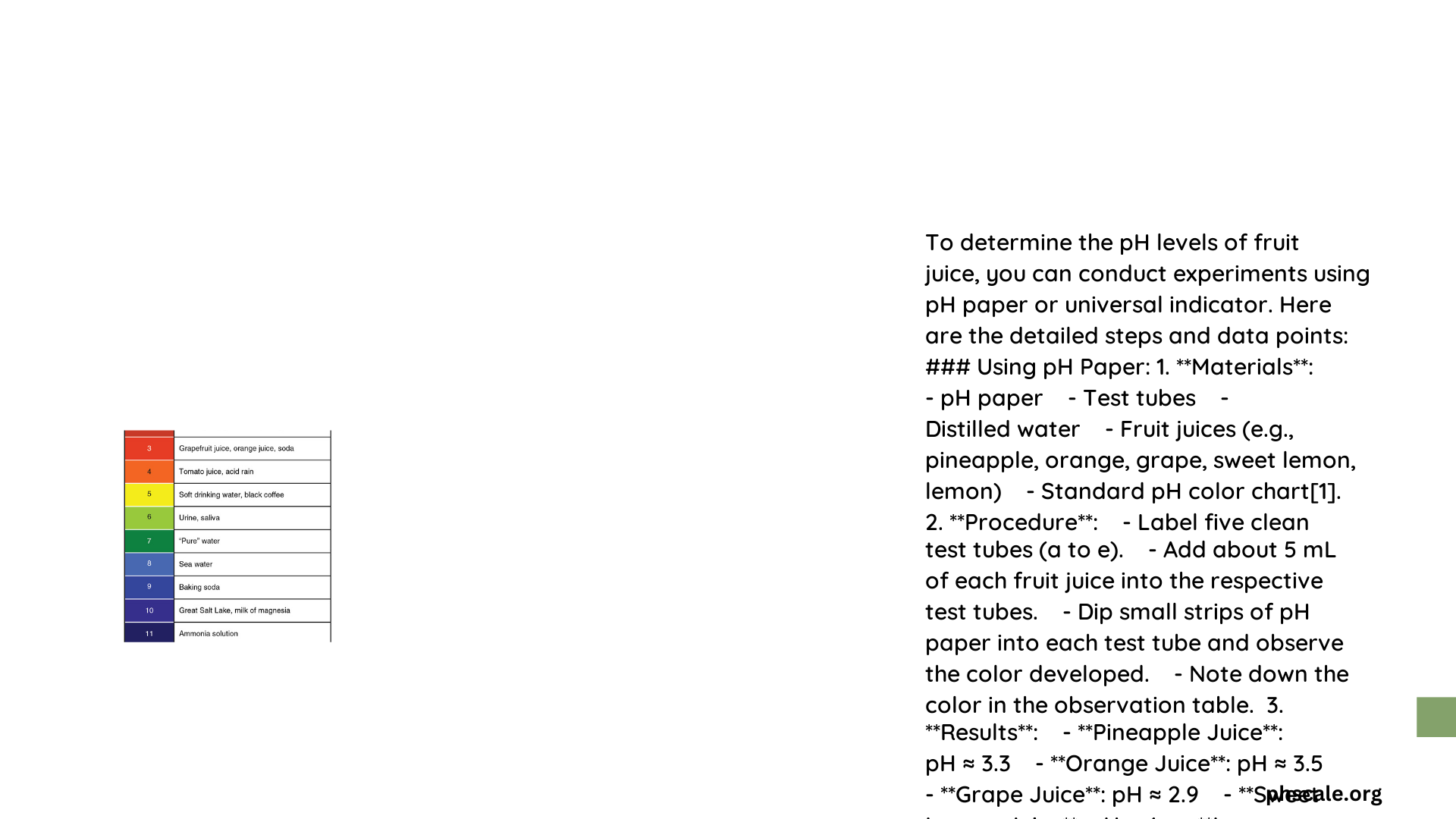 experiments to test ph levels of fruit juice