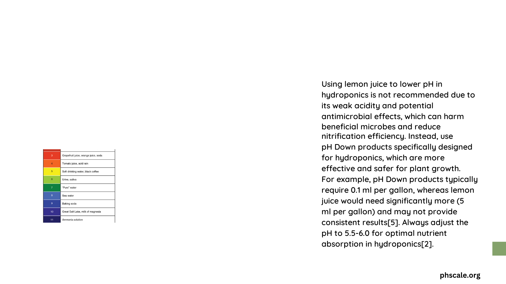 lemon juice ph down hydroponics
