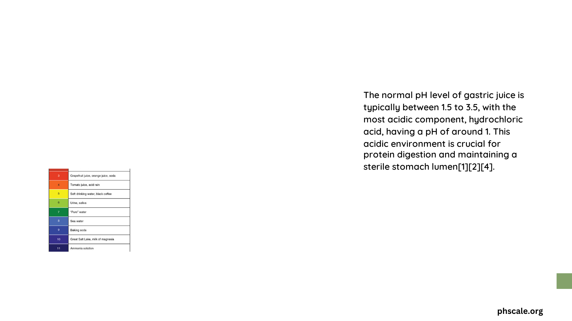 normal gastric juice ph level