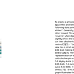 ph acid alkaline graph with egg whites and lemon juice