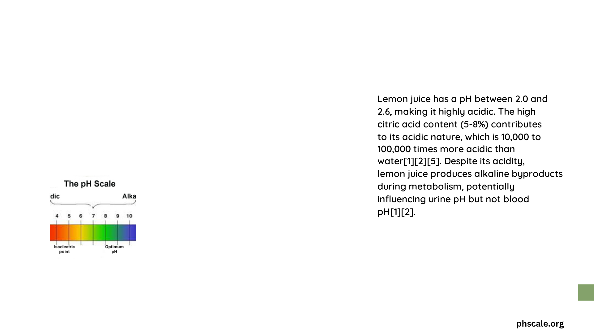 ph chart lemon juice