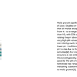 ph in juice and mold