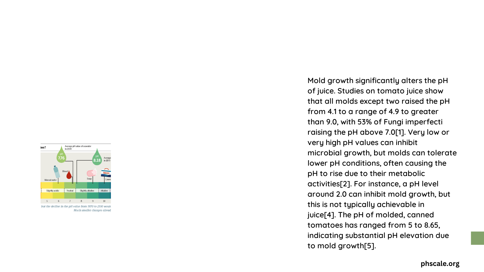ph in juice and mold