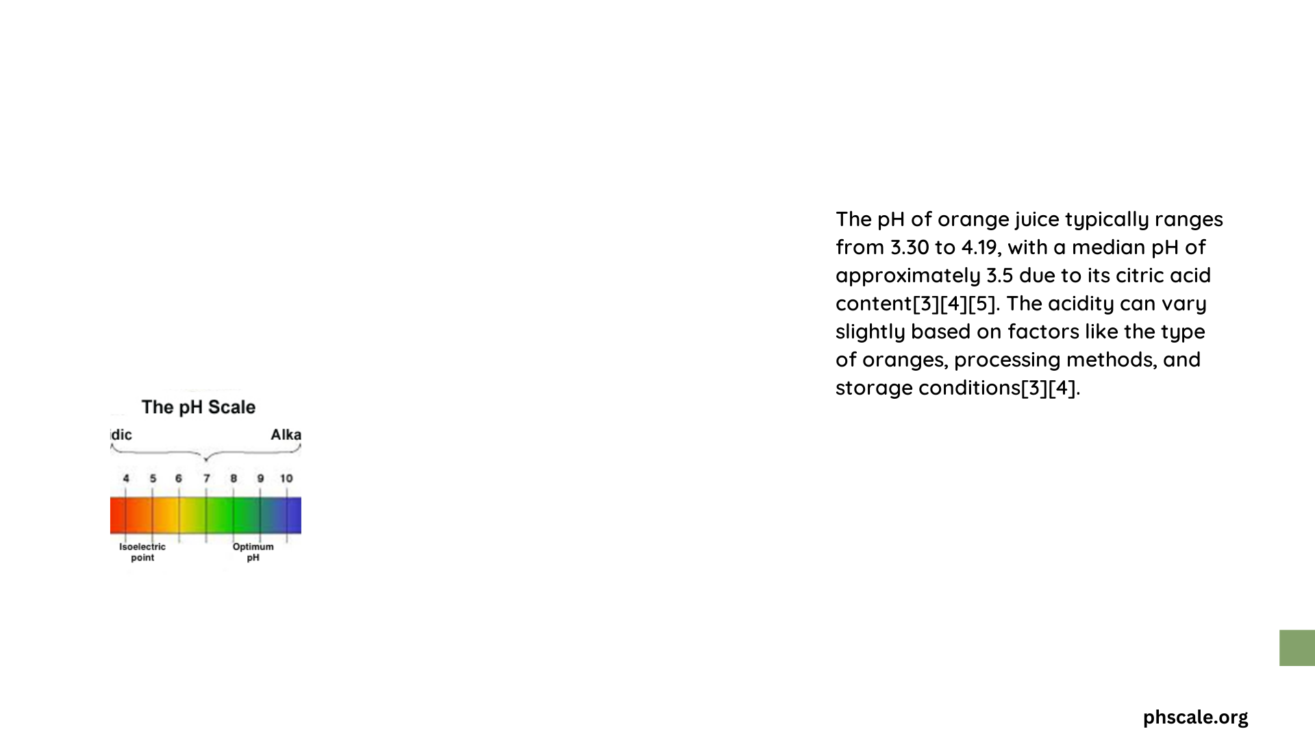 ph in orange juice science