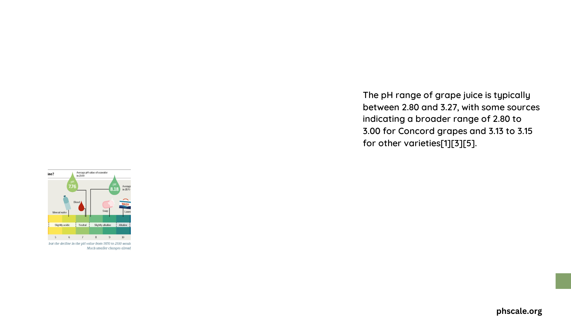 ph range of grape juice