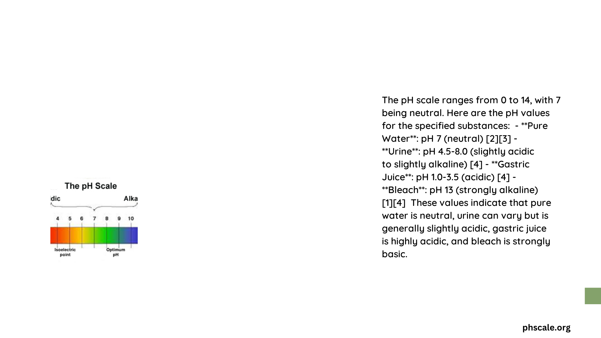 ph scale with pure water urine gastric juice and bleach