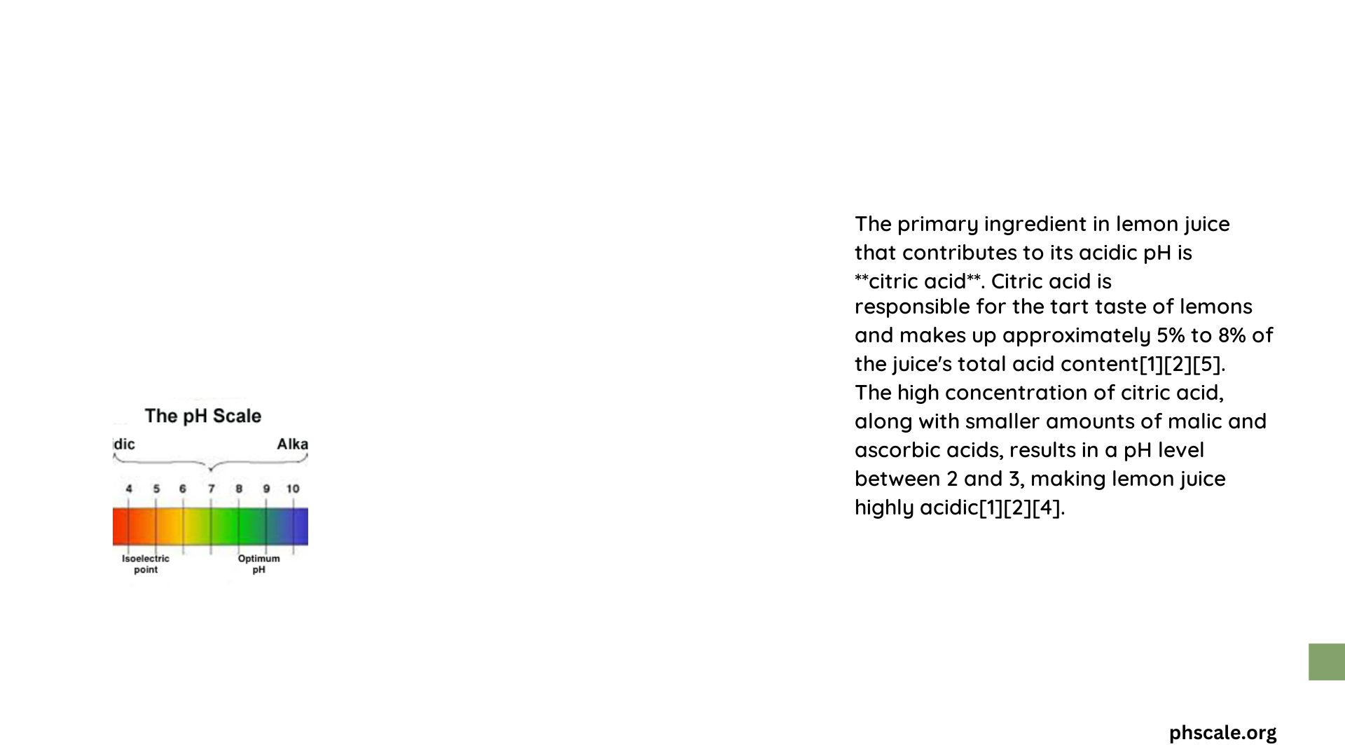 what ingredient in lemon juice contributes to its ph